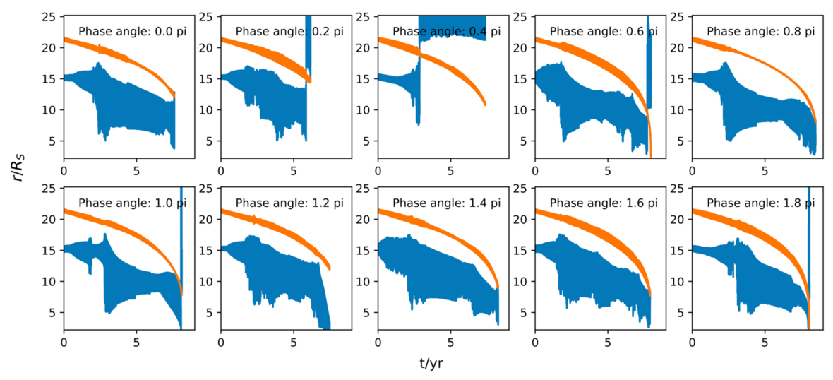 Figure 14. Refer to the following caption and surrounding text.