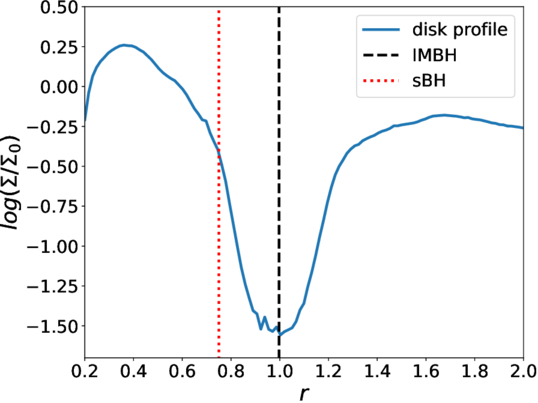 Figure 2. Refer to the following caption and surrounding text.