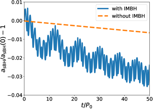 Figure 3. Refer to the following caption and surrounding text.