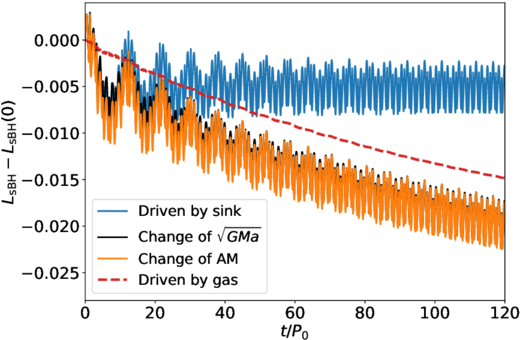 Figure 4. Refer to the following caption and surrounding text.
