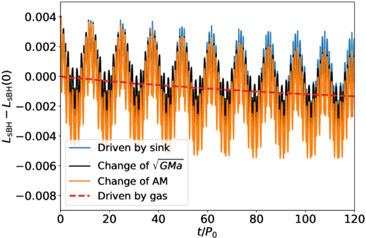 Figure 5. Refer to the following caption and surrounding text.