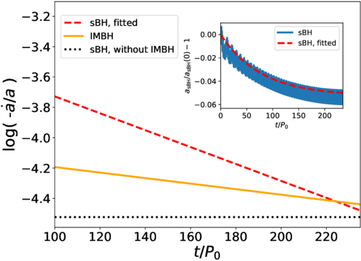 Figure 6. Refer to the following caption and surrounding text.