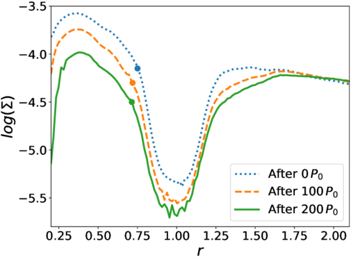 Figure 7. Refer to the following caption and surrounding text.