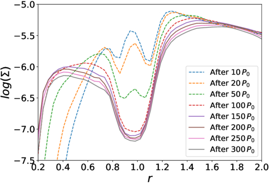 Figure 8. Refer to the following caption and surrounding text.