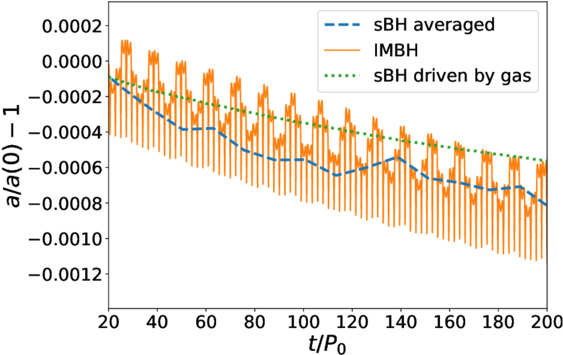 Figure 9. Refer to the following caption and surrounding text.