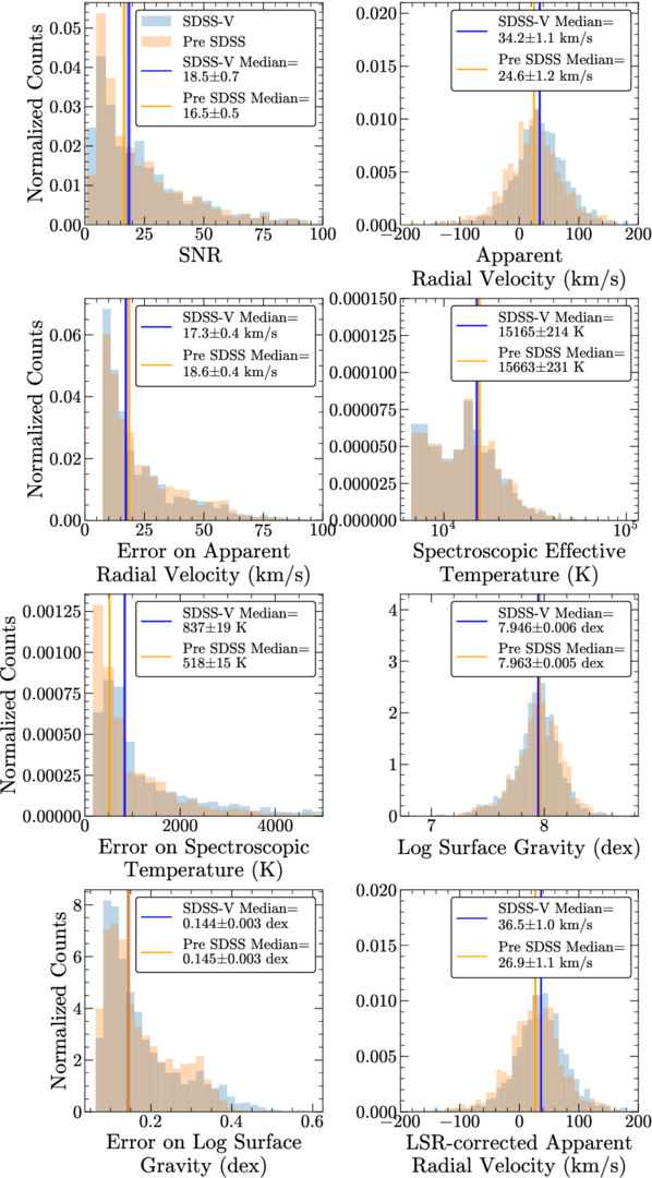 A Large Catalog of DA White Dwarf Characteristics Using SDSS and Gaia