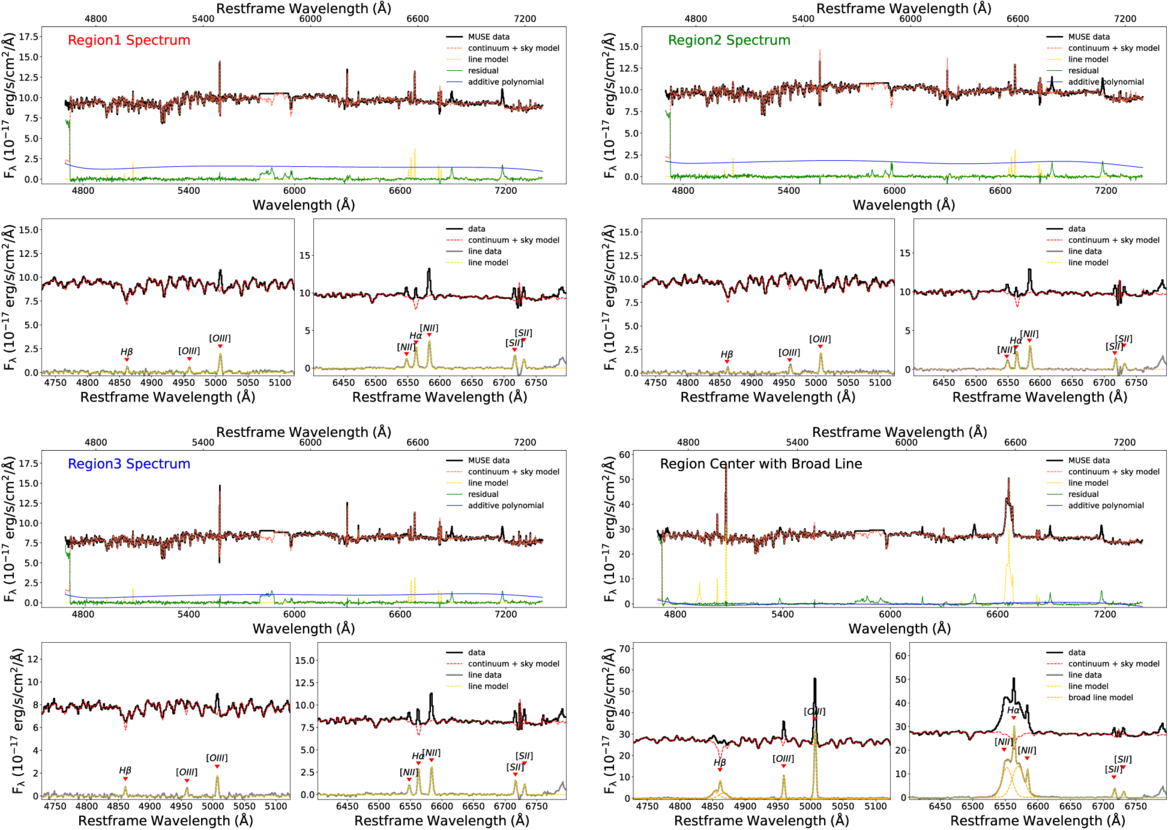 Figure B2. Refer to the following caption and surrounding text.
