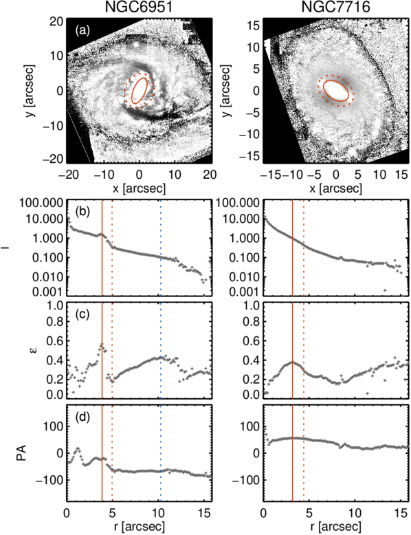 Figure 4. Refer to the following caption and surrounding text.