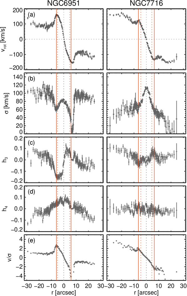 Figure 5. Refer to the following caption and surrounding text.