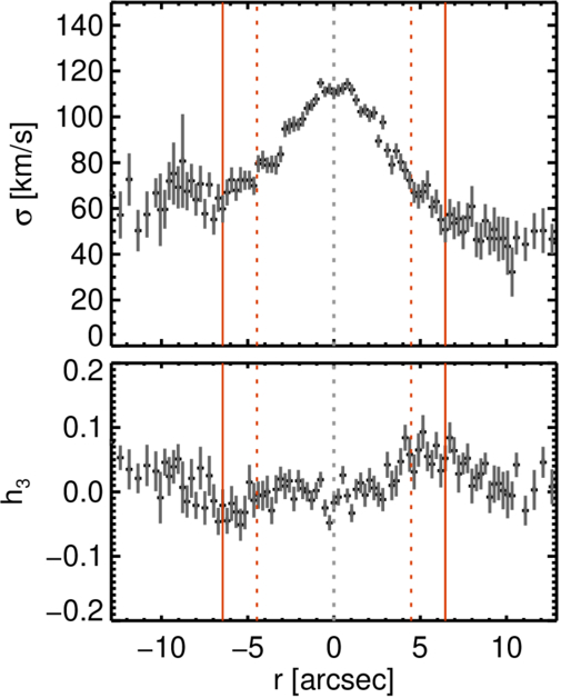 Figure 6. Refer to the following caption and surrounding text.