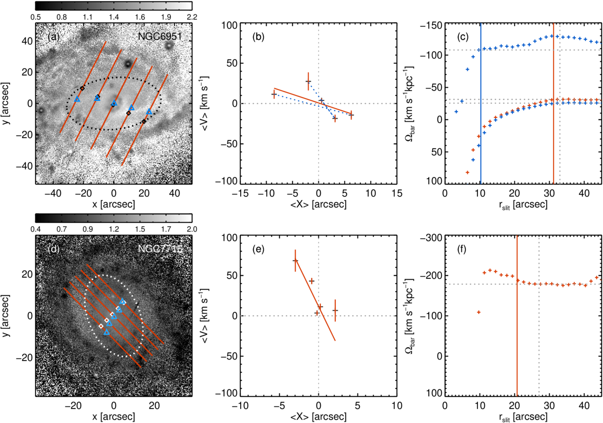 Figure 9. Refer to the following caption and surrounding text.