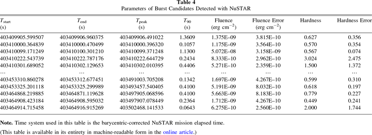 Article data for: Rapid Spectral Evolution of SGR 1935+2154 during Its ...