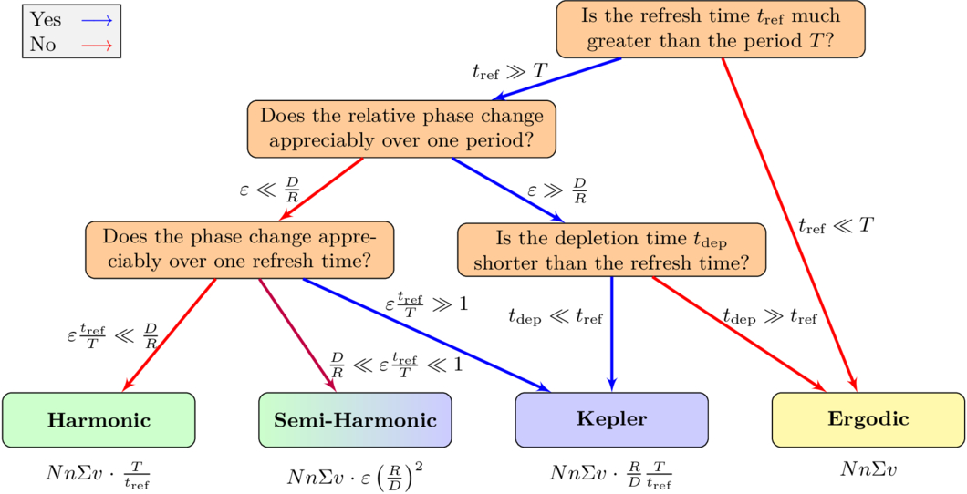 Figure 2. Refer to the following caption and surrounding text.