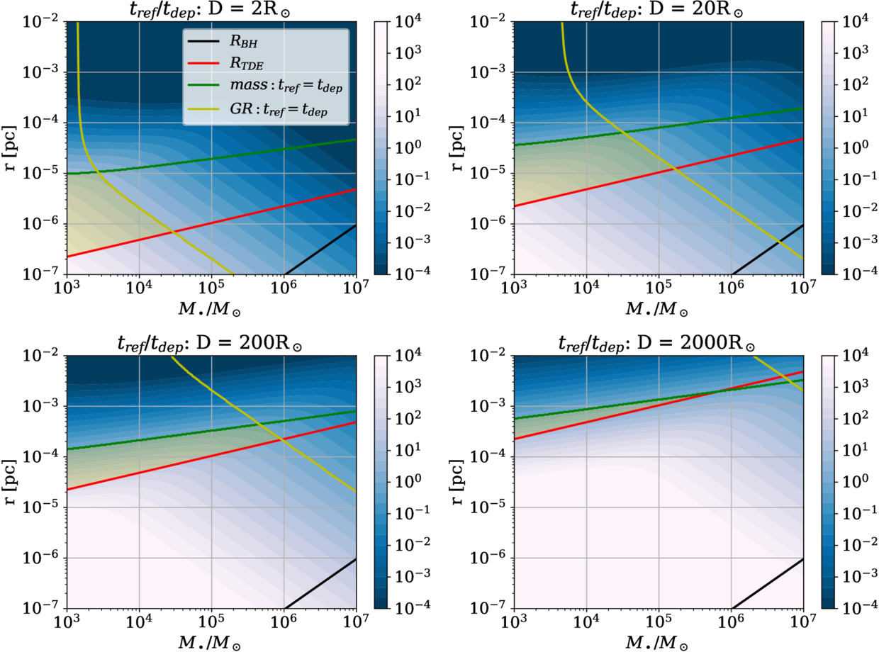 Figure 3. Refer to the following caption and surrounding text.