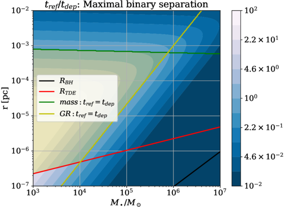 Figure 4. Refer to the following caption and surrounding text.