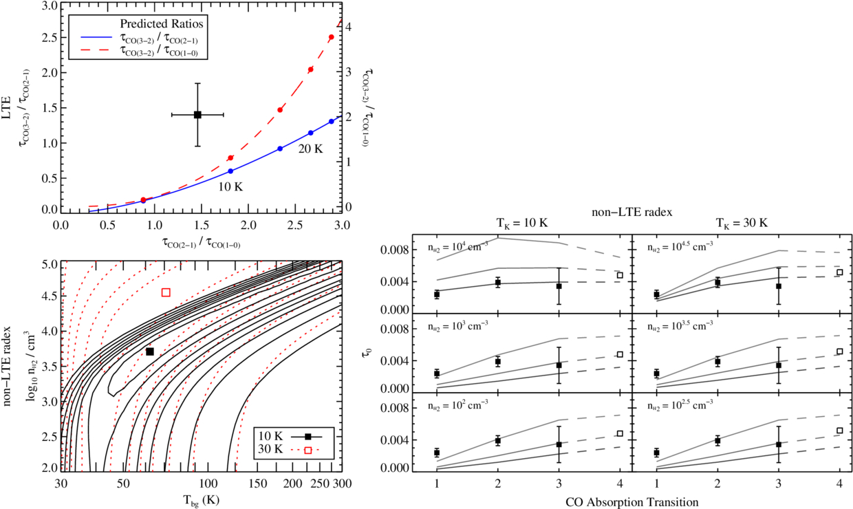 CO Emission and Absorption-line Survey of the M87 Nucleus Using Archival  ALMA Imaging - IOPscience