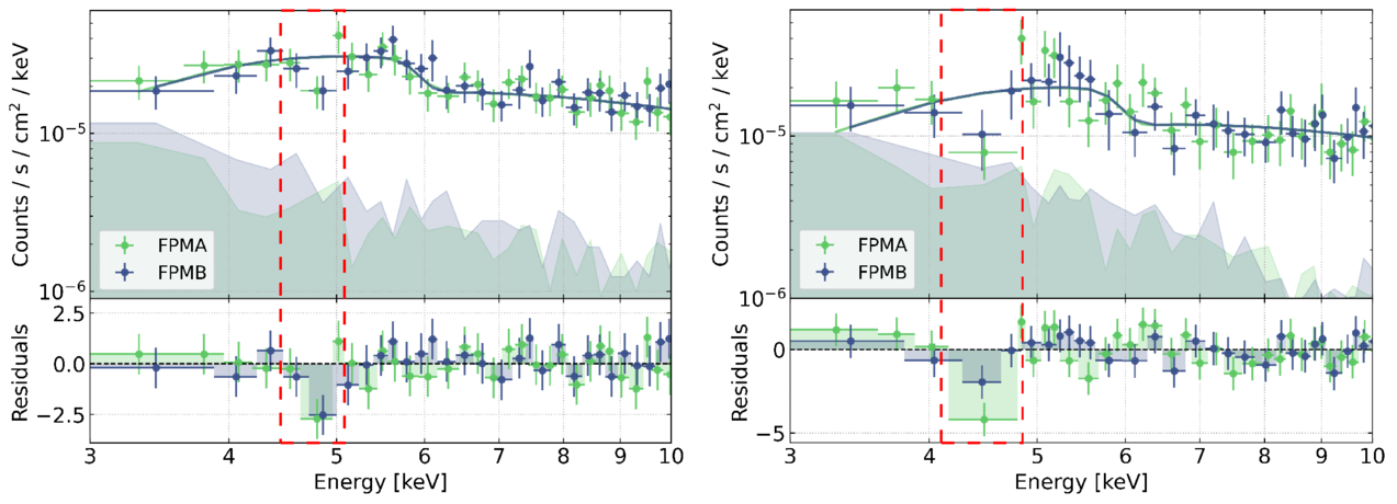 ブラックホールの高速ガス流に関する新発見（fast gas for a black hole）