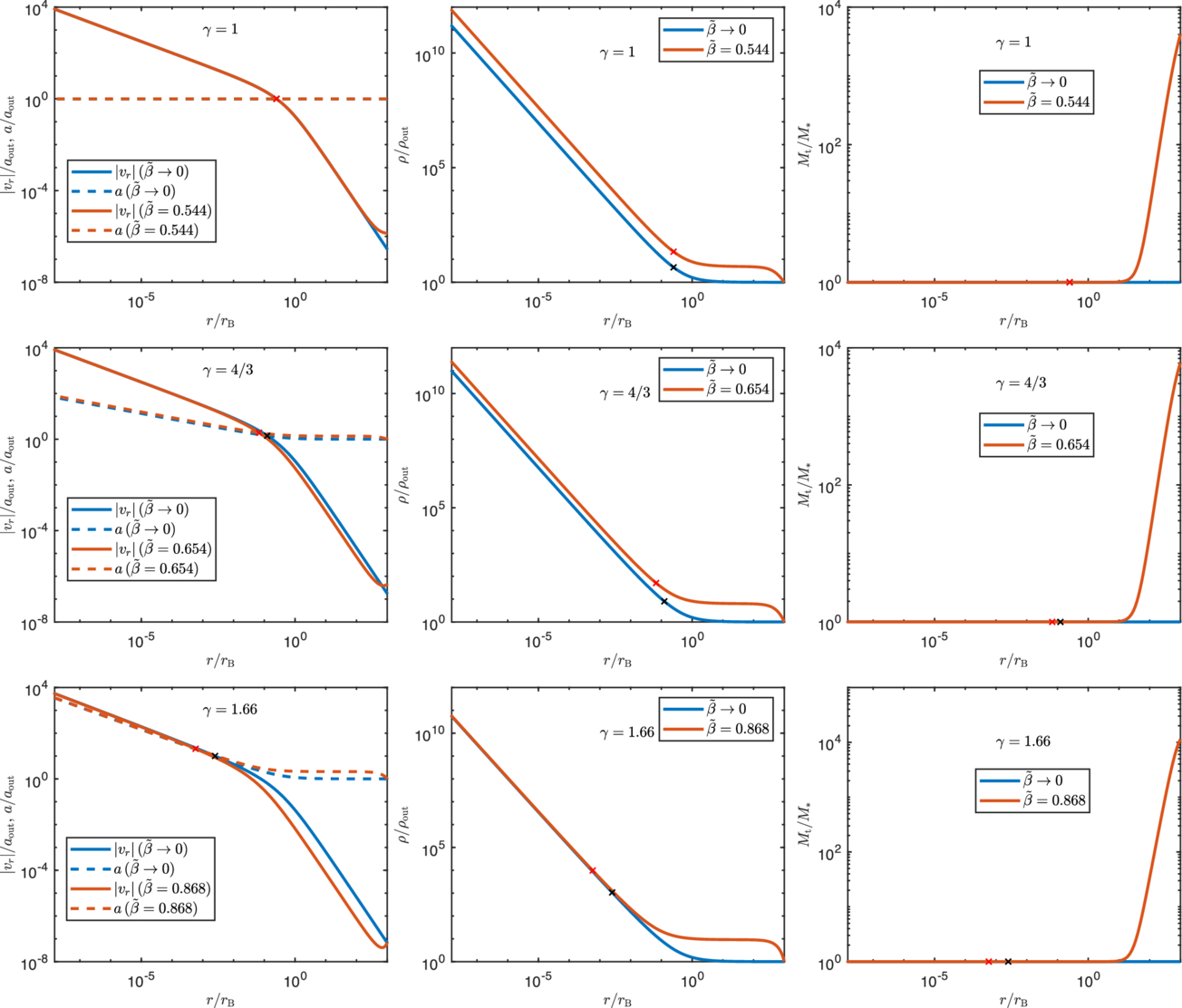 自己重力を組み込んだ新しいガス降着モデルを提案（Scientists Introduce Model Incorporating Gas Self-Gravity, Resolving Limitations in Bondi Accretion Framework）