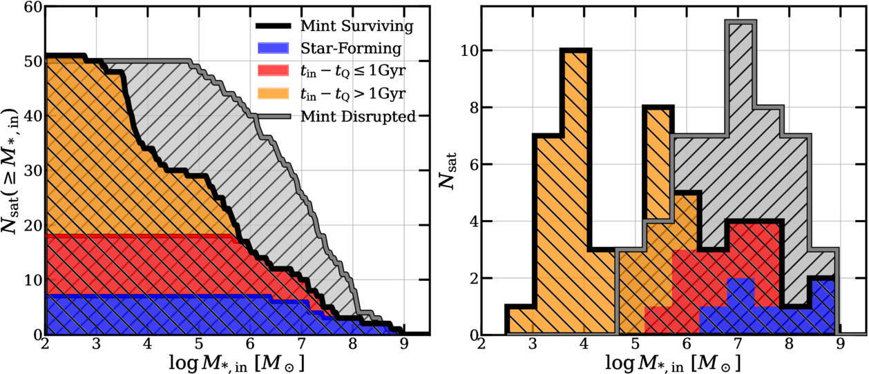 Figure 2. Refer to the following caption and surrounding text.