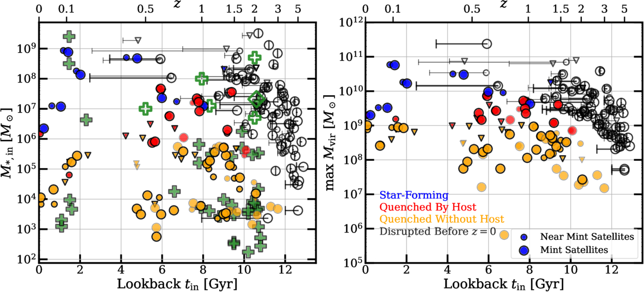 Figure 3. Refer to the following caption and surrounding text.