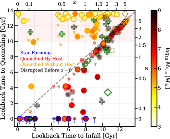 Figure 4. Refer to the following caption and surrounding text.