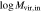 ${\mathrm{log}}\,{M}_{{\rm{vir}},{\rm{in}}}$
