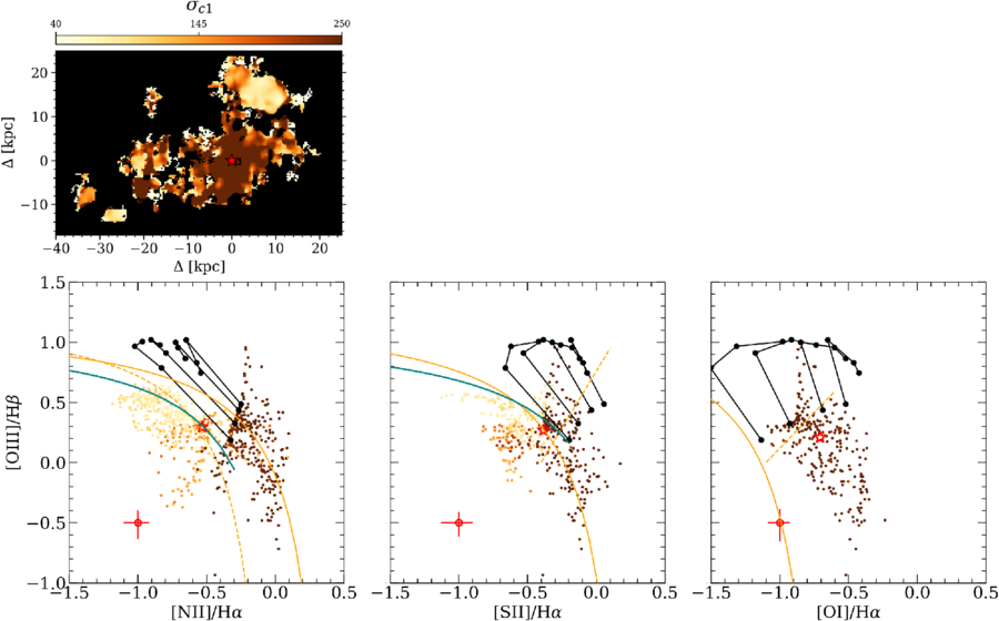 Powerful Nuclear Outflows and Circumgalactic Medium Shocks Driven by ...