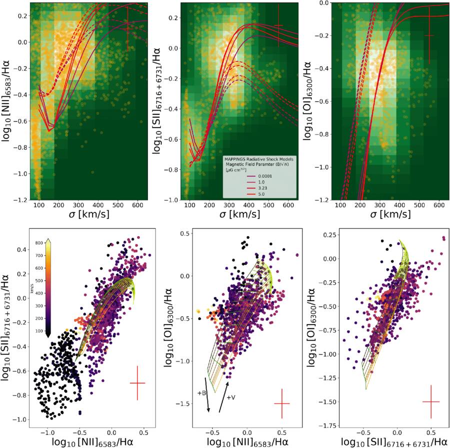 Powerful Nuclear Outflows and Circumgalactic Medium Shocks Driven by ...