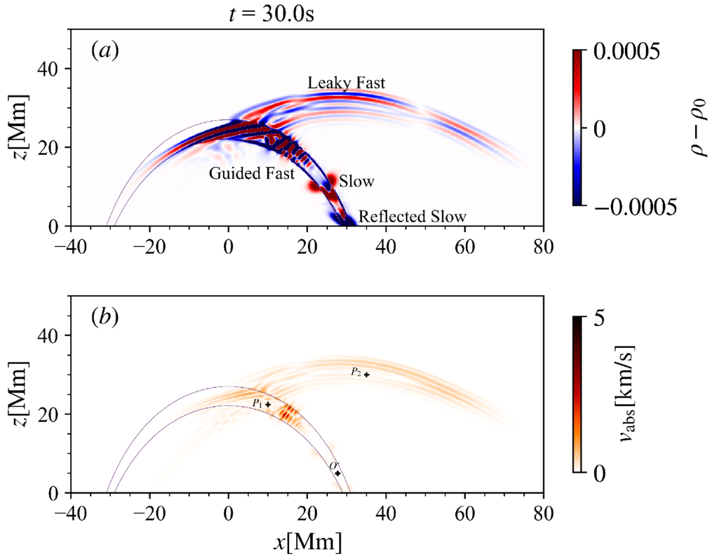 Simultaneously Excited Narrow and Broad Quasiperiodic Fast-propagating ...