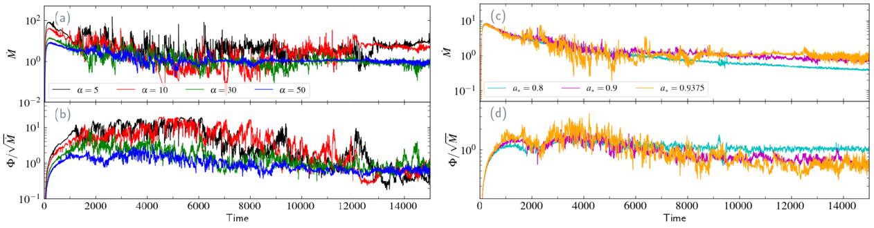 ブラックホール降着流における初の定常衝撃波の検出（Scientists Discover First Detection of Standing Shocks in Black Hole Accretion Flows）