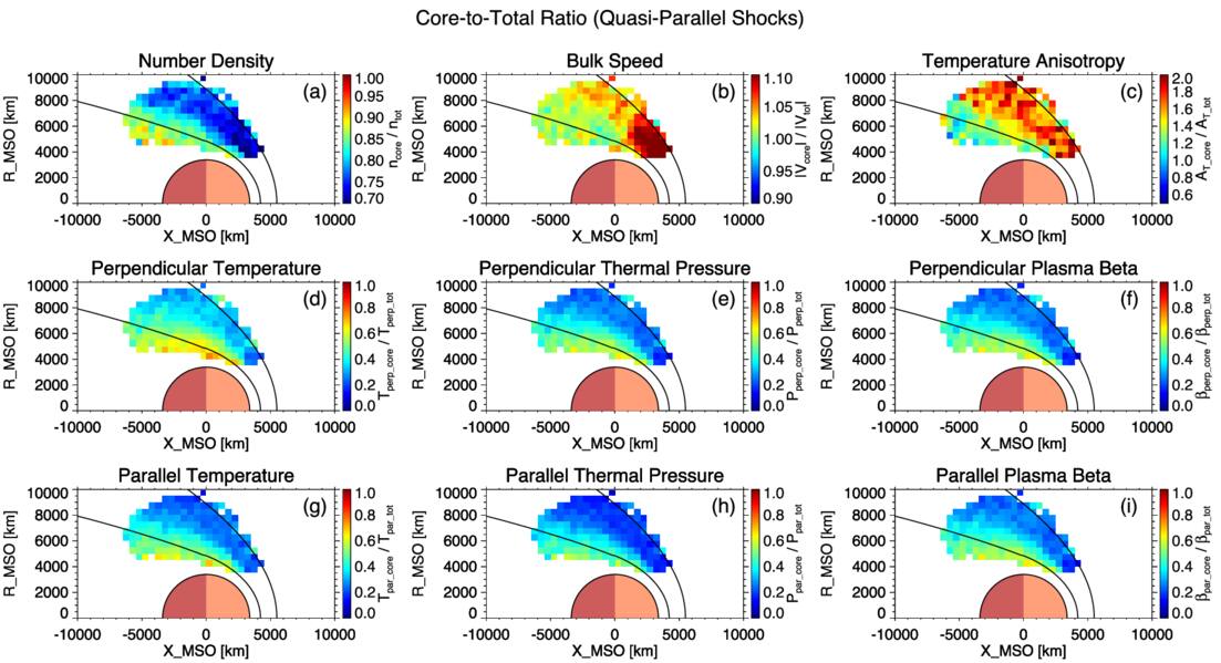 Figure 10. Refer to the following caption and surrounding text.