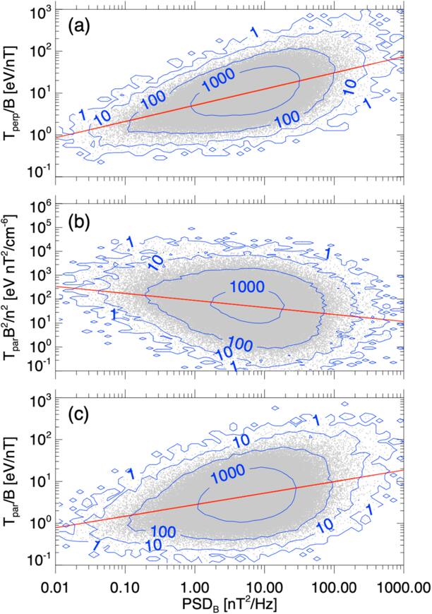 Figure 11. Refer to the following caption and surrounding text.