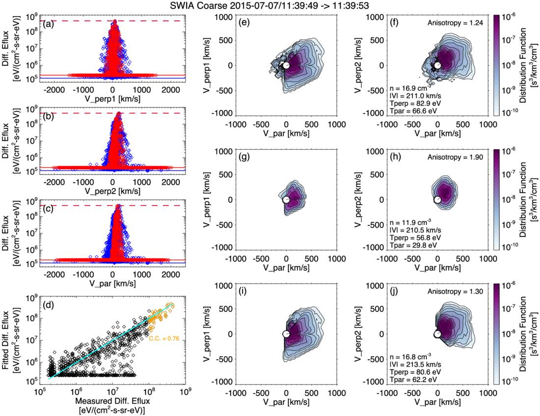 Figure 2. Refer to the following caption and surrounding text.