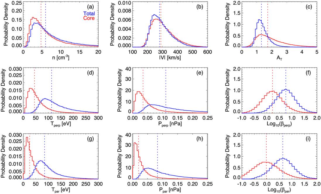 Figure 3. Refer to the following caption and surrounding text.