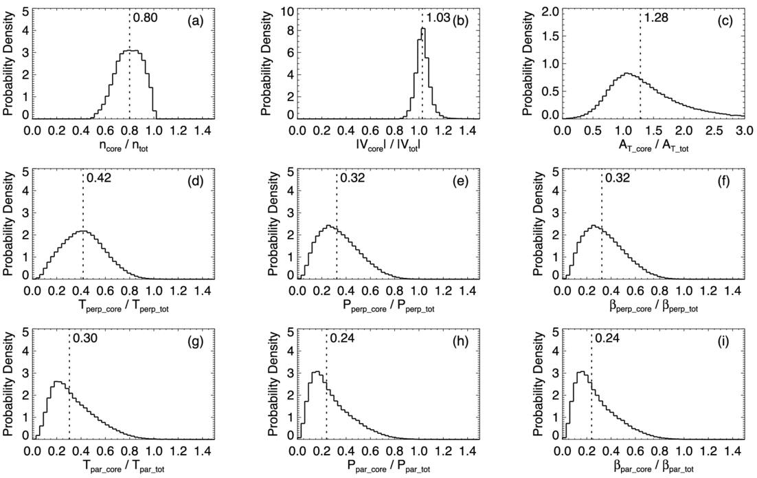 Figure 4. Refer to the following caption and surrounding text.