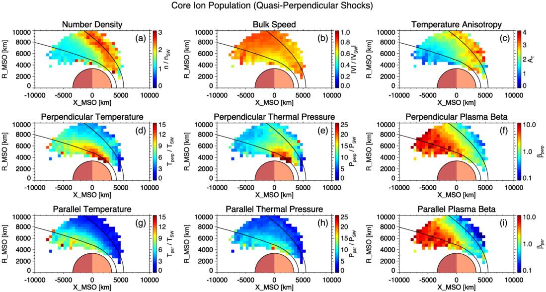 Figure 7. Refer to the following caption and surrounding text.