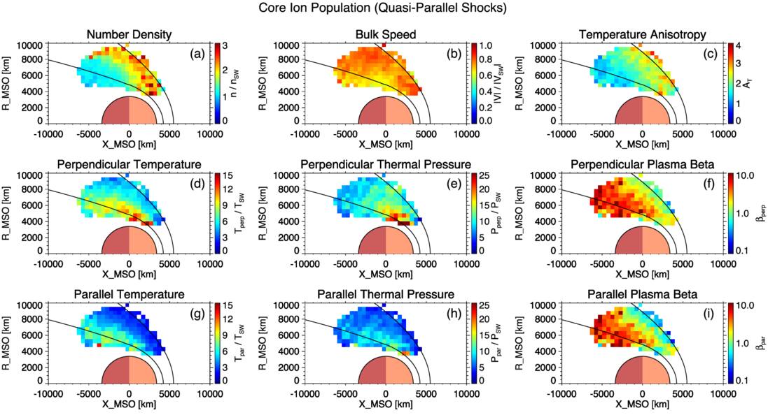 Figure 8. Refer to the following caption and surrounding text.