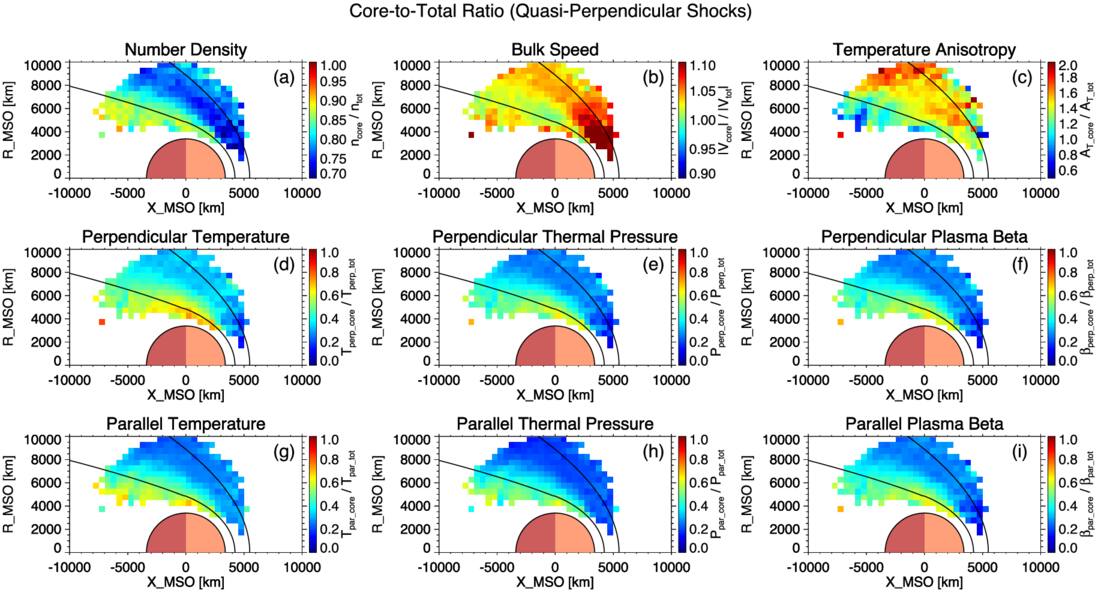 Figure 9. Refer to the following caption and surrounding text.