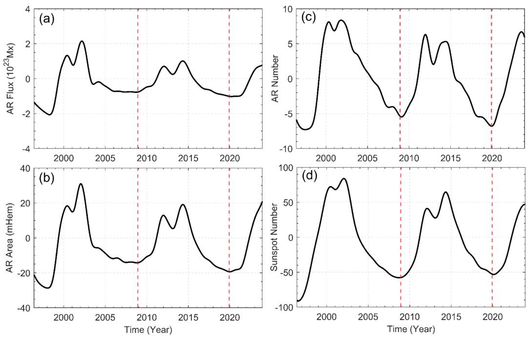 Figure 11. Refer to the following caption and surrounding text.