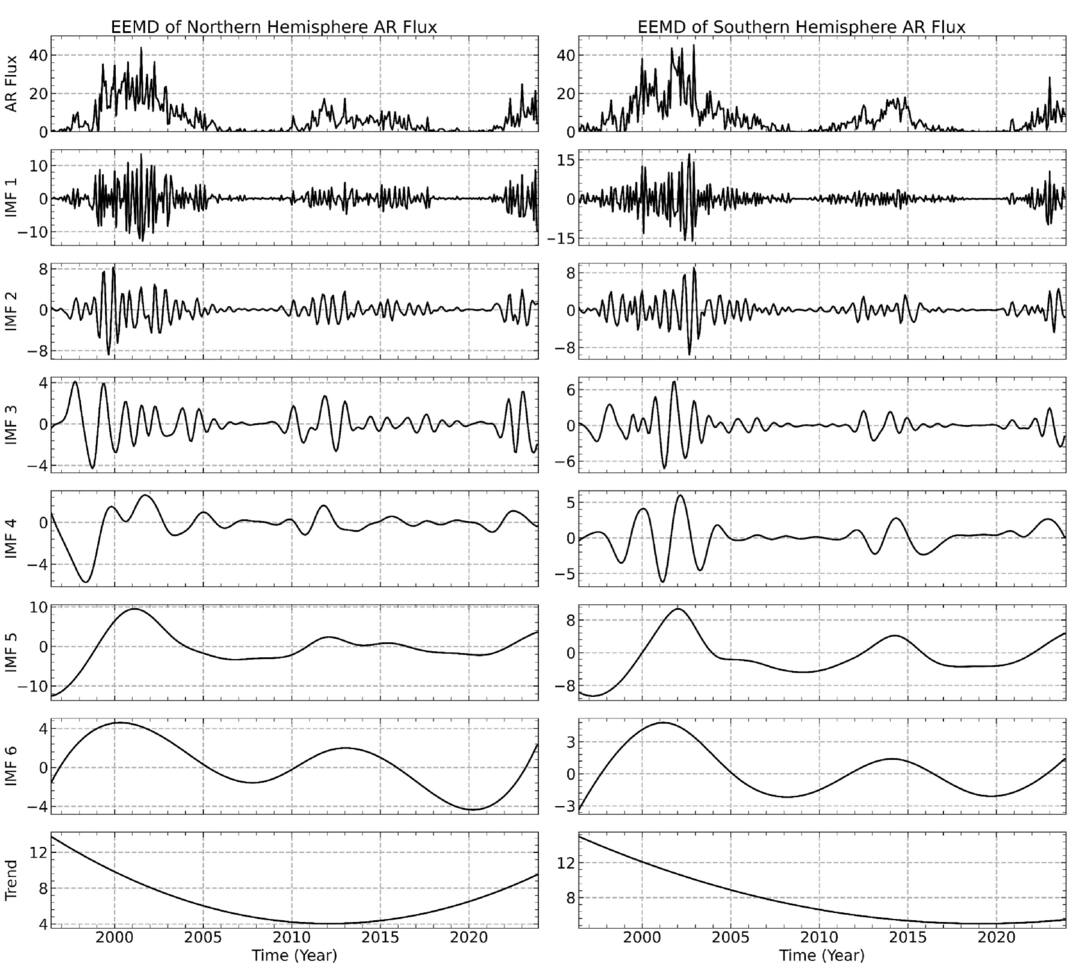 Figure 12. Refer to the following caption and surrounding text.