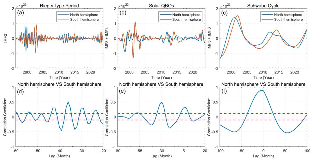 Figure 13. Refer to the following caption and surrounding text.