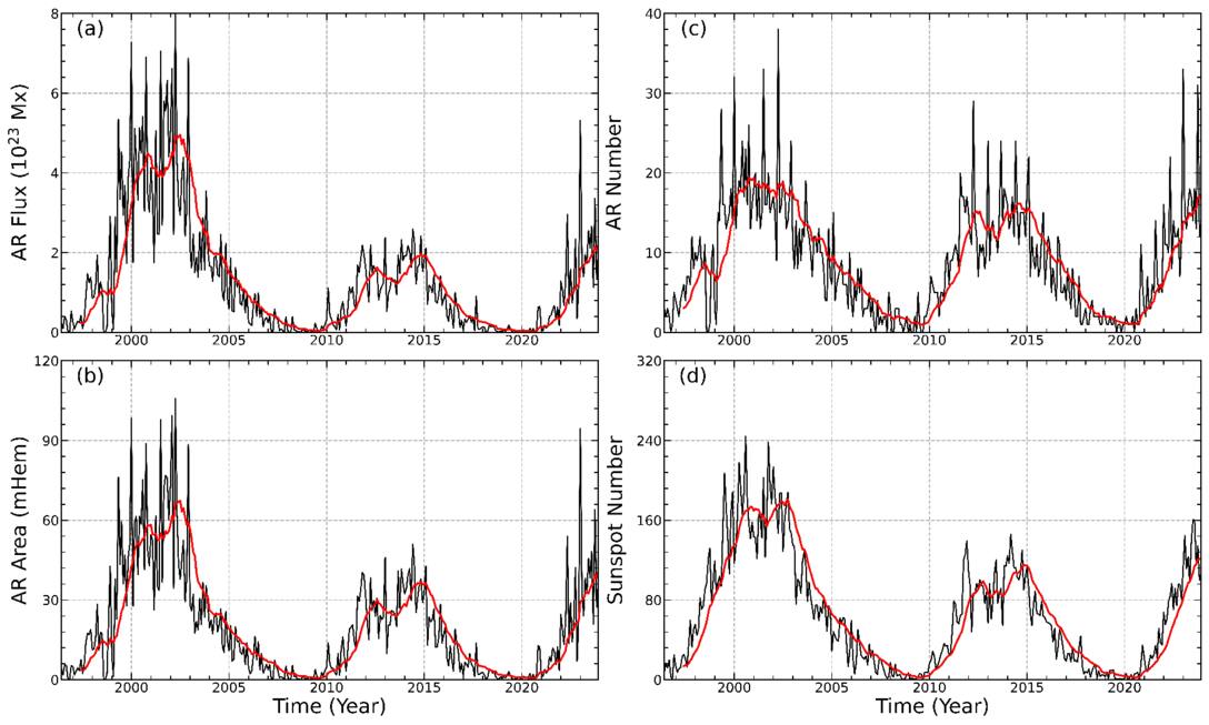 Figure 1. Refer to the following caption and surrounding text.