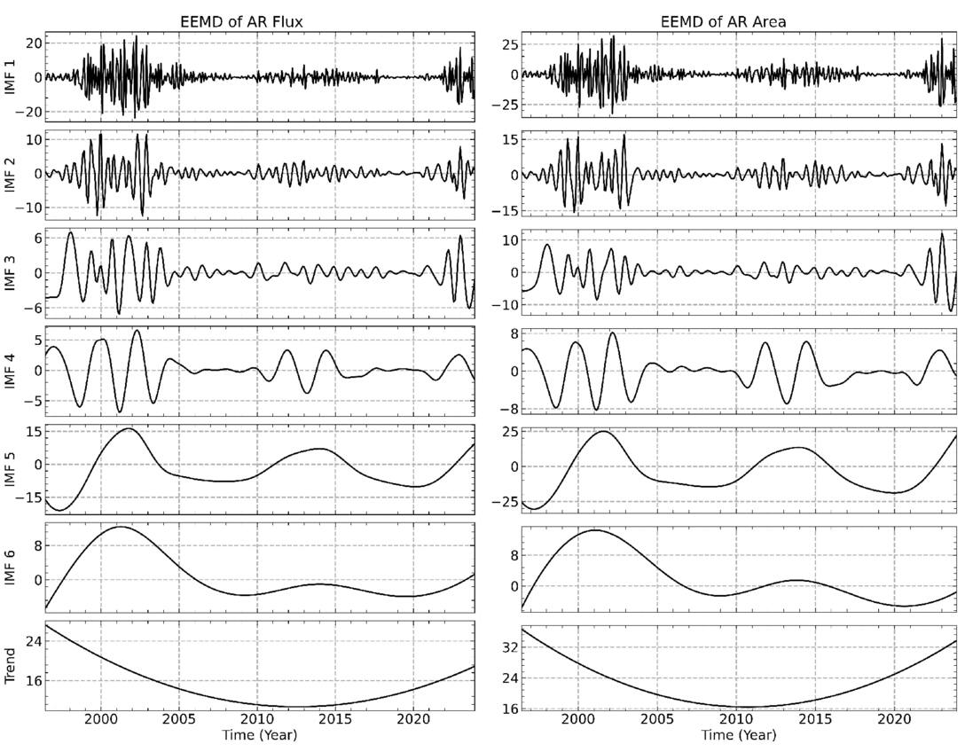 Figure 2. Refer to the following caption and surrounding text.