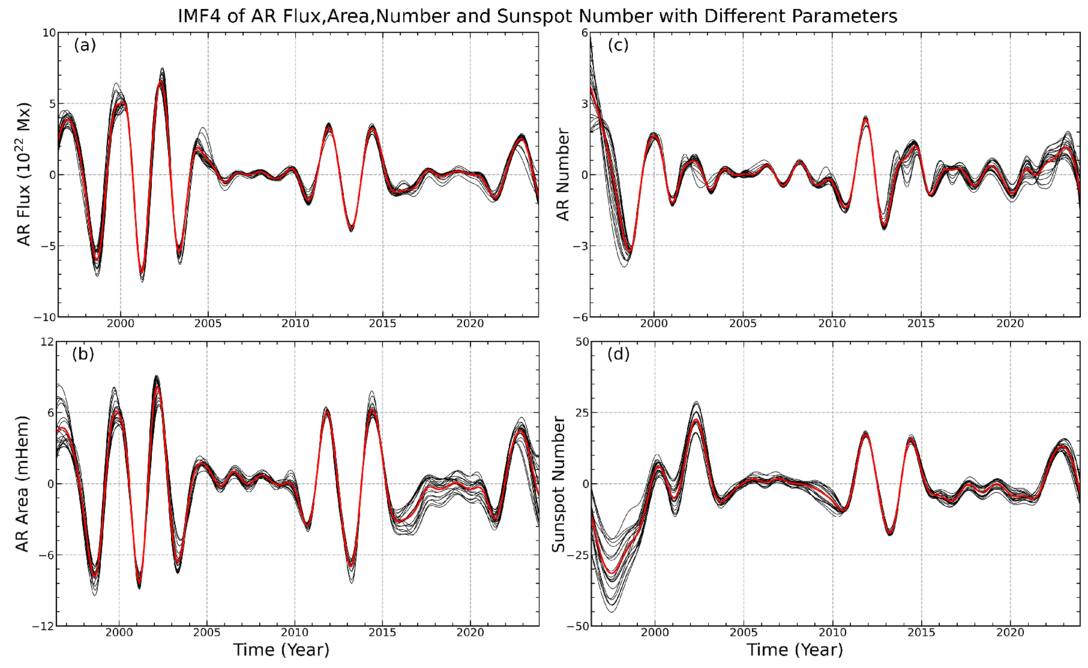 Figure 4. Refer to the following caption and surrounding text.