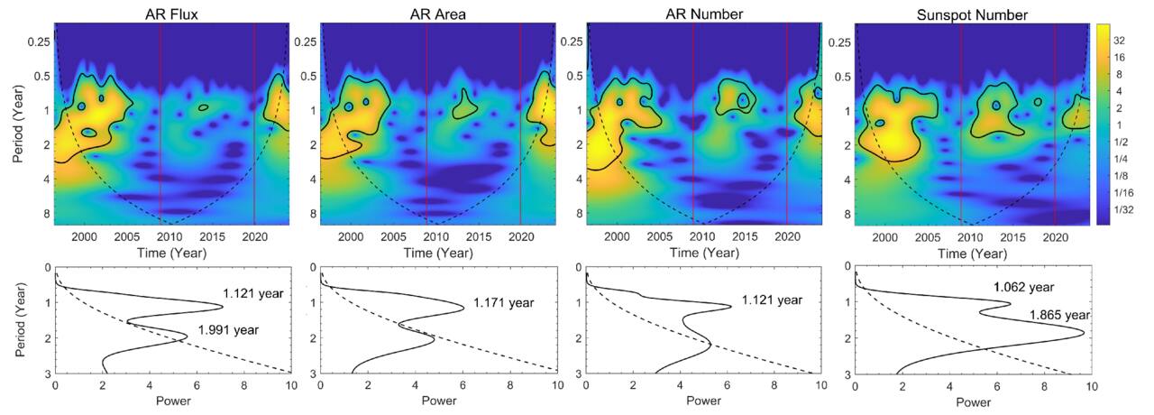 Figure 5. Refer to the following caption and surrounding text.
