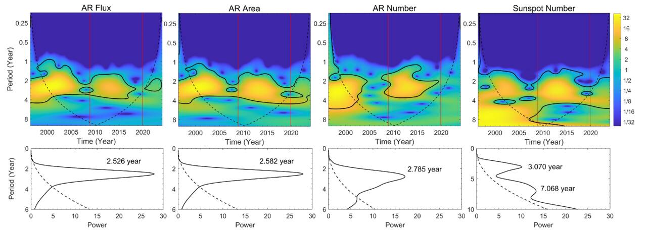 Figure 6. Refer to the following caption and surrounding text.
