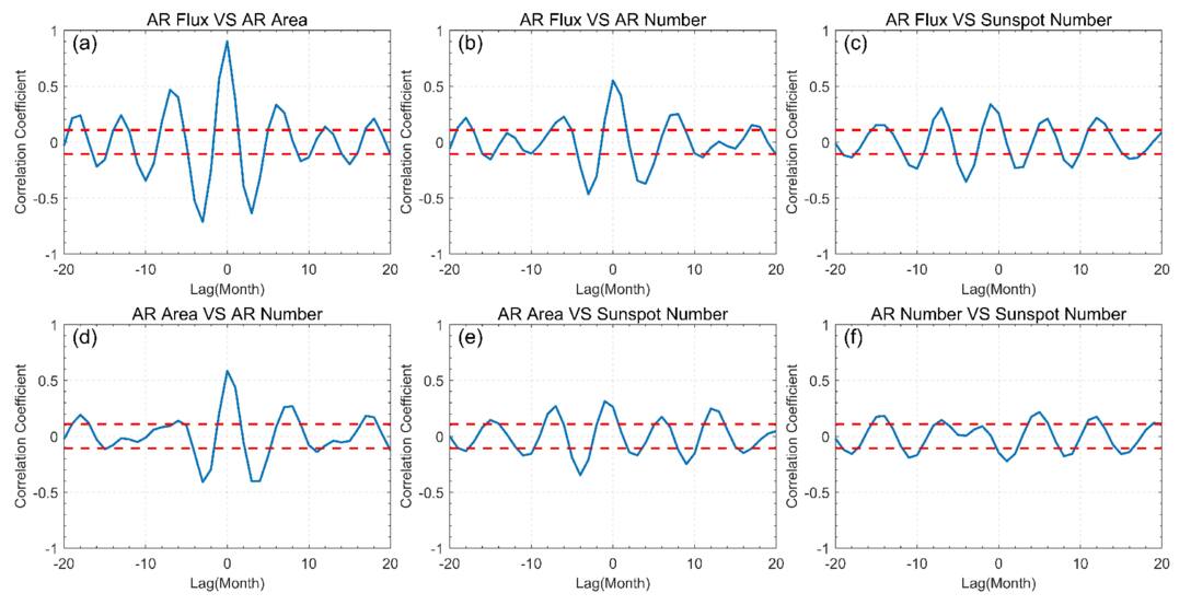 Figure 7. Refer to the following caption and surrounding text.