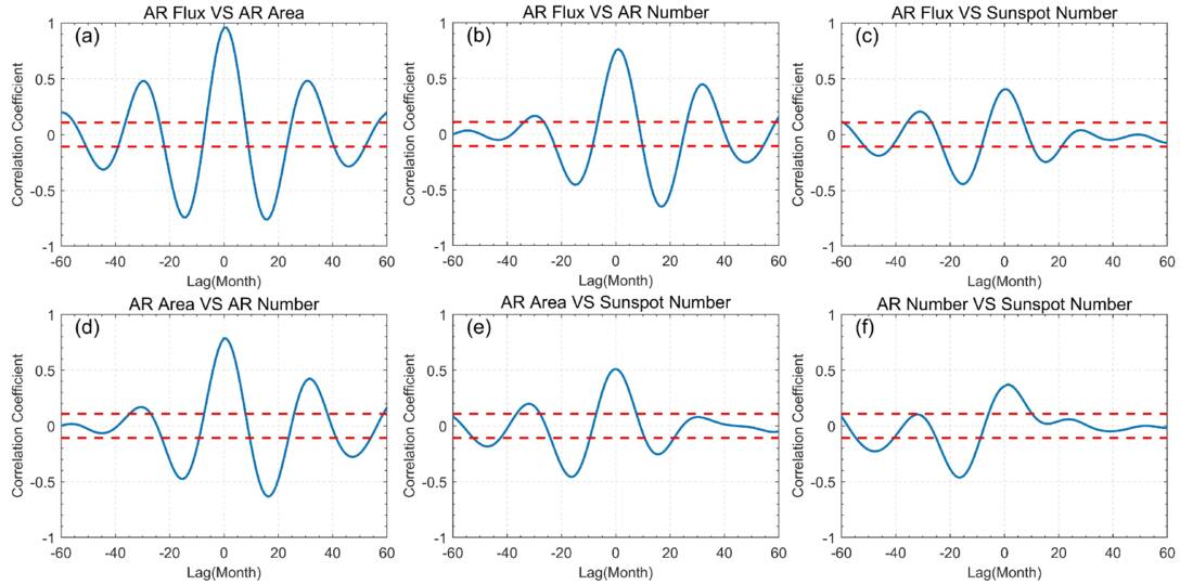 Figure 8. Refer to the following caption and surrounding text.