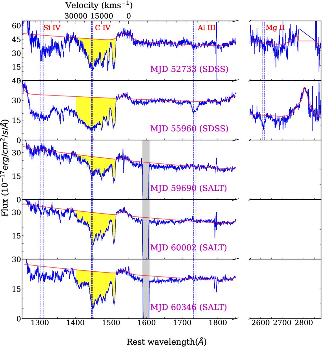 Transient LoBALs at High Velocities: A Case of Extreme Broad Absorption ...