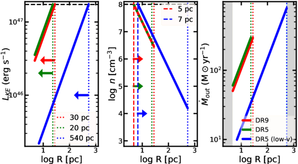 Figure 10. Refer to the following caption and surrounding text.